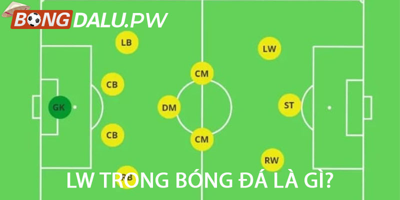 LW trong bóng đá là gì?