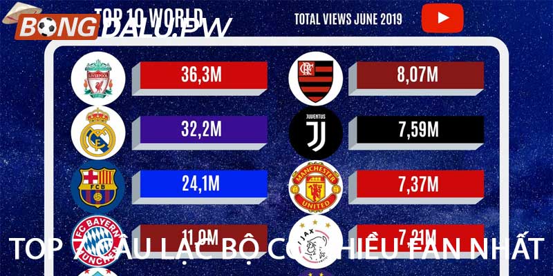 Top 7 câu lạc bộ có nhiều fan nhất