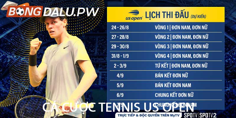 Cá cược tennis US Open