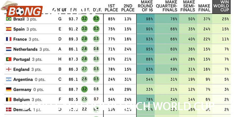 Danh sách đội vô địch World Cup
