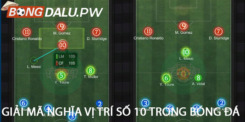 Giải mã nghĩa vị trí số 10 trong bóng đá