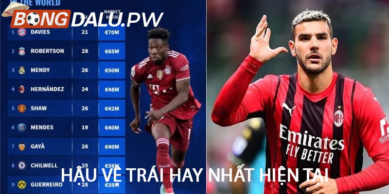 Hậu vệ trái hay nhất hiện tại