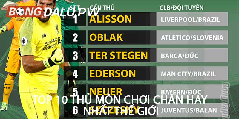 Top 10 thủ môn chơi chân hay nhất thế giới
