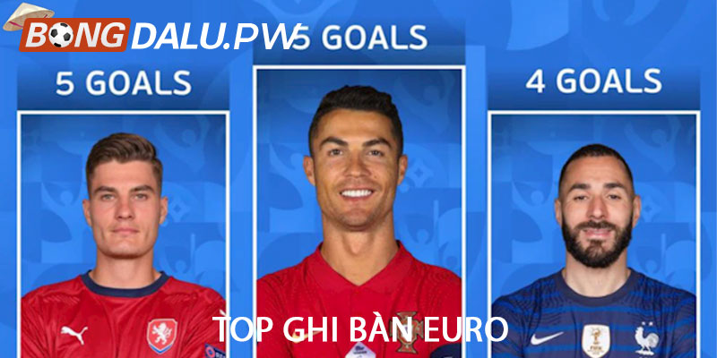 Top ghi bàn Euro